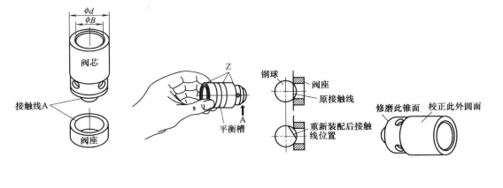 油壓機單向閥的閥芯怎么修理？