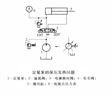 油壓機在保壓過程中出現發熱是怎么回事？